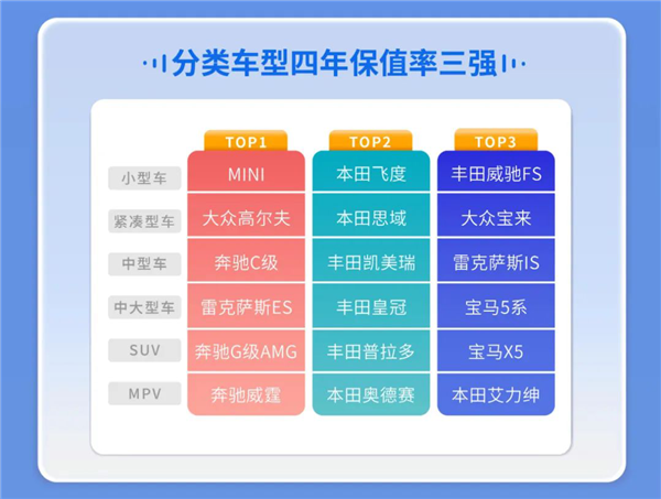 7月二手车在线拍卖数据报告：新能源二手车成交环比增长11%